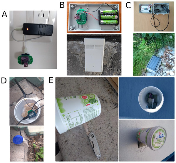 Different housing and power supply options: (A) no housing and direct powering with USB charger, (B) 3 × AA rechargeable batteries in commercial enclosure, (C) solar panel and lithium battery with wet room installation box, (D) and (E) re-use of plastic beakers.