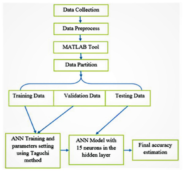 The proposed Improved-ANN (IANN) cancer classification model.