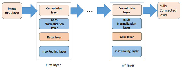 The proposed model.