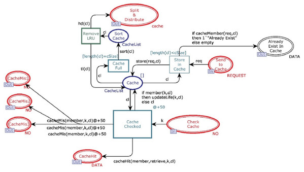 Cache module.