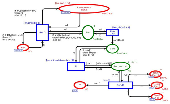 Regenerate data module.