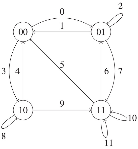 The SHS Markov Chain for the EPN model with a single block.