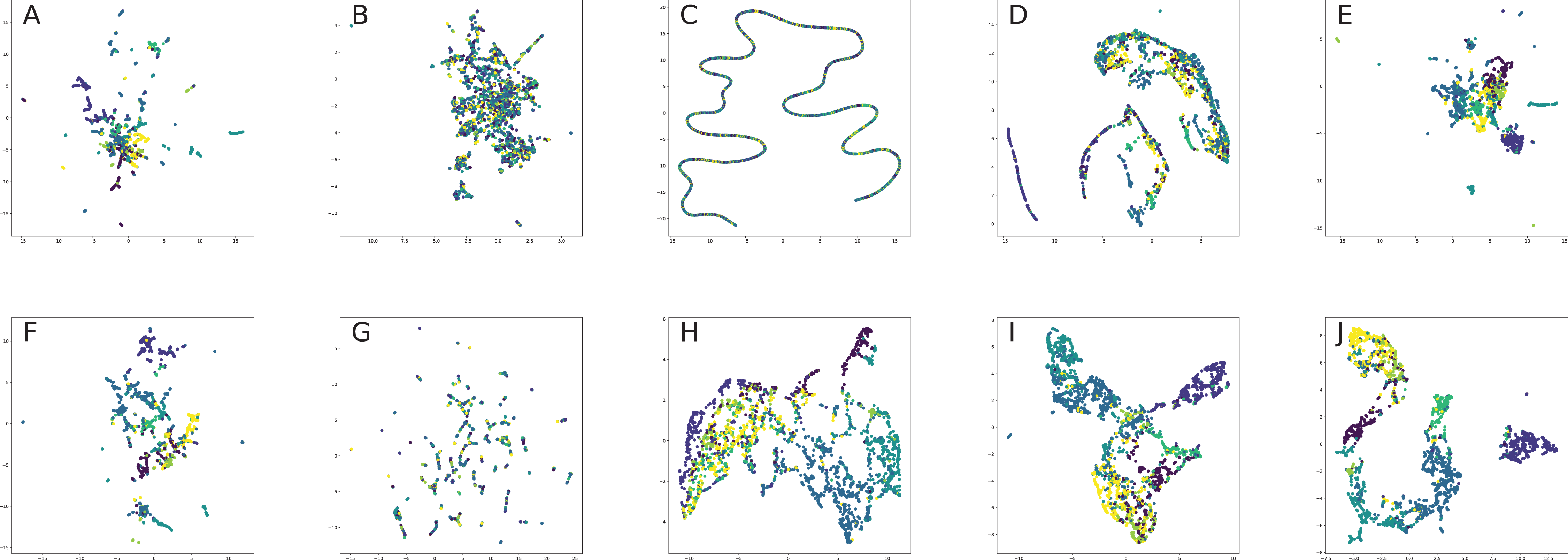 Survey On Graph Embeddings And Their Applications To Machine Learning Problems On Graphs Peerj