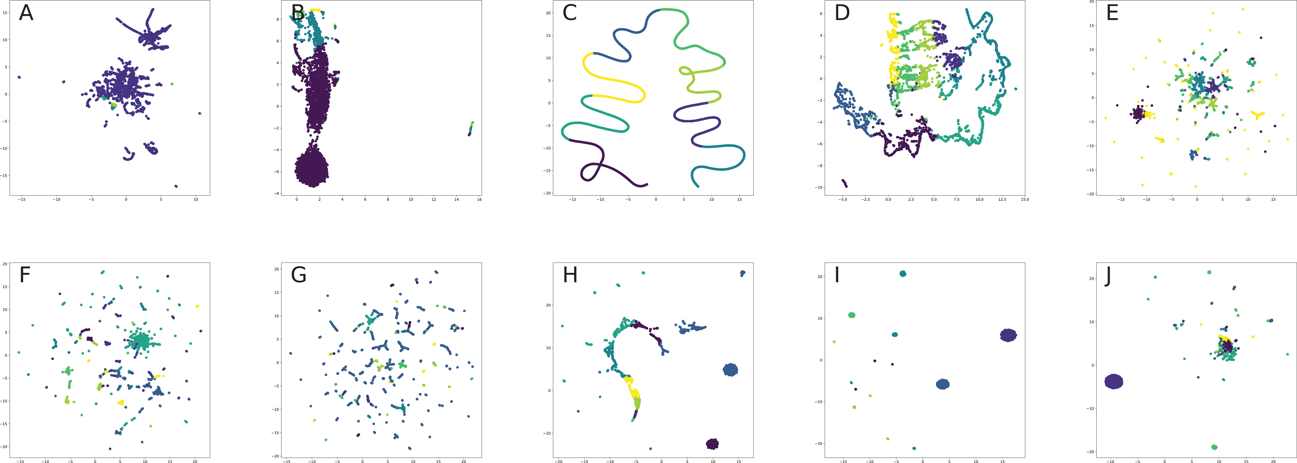 Survey On Graph Embeddings And Their Applications To Machine Learning Problems On Graphs Peerj