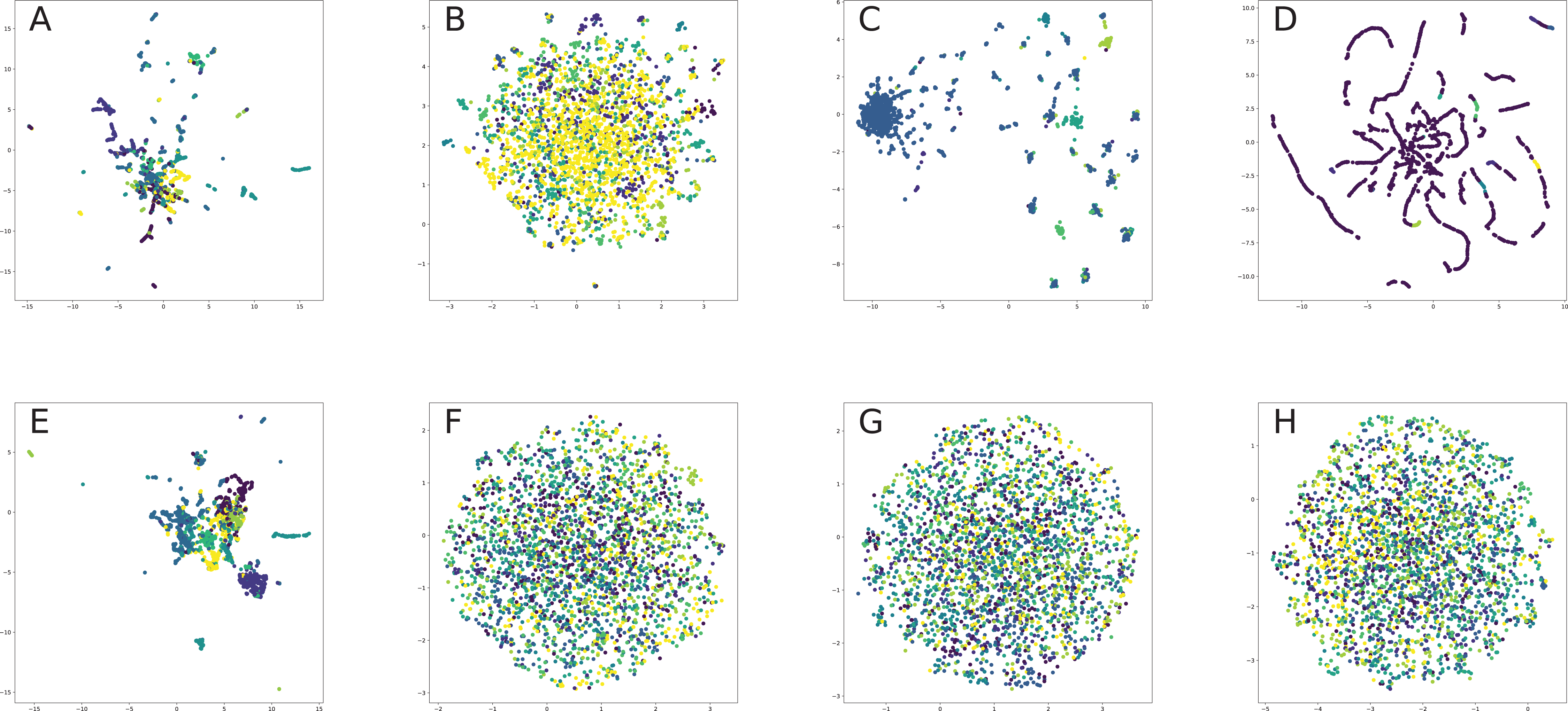 Survey On Graph Embeddings And Their Applications To Machine Learning Problems On Graphs Peerj