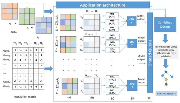 MKL-GRNI: A Parallel Multiple Kernel Learning Approach For Supervised ...