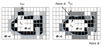 A fast region-based active contour for non-rigid object tracking and ...