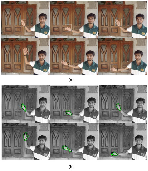Tracking result of hand sequences with target representation models (A) using mean-shift tracking (B) using proposed algorithm. (Frames 1, 29, 100, 163, 179, 185 are displayed from left to right).