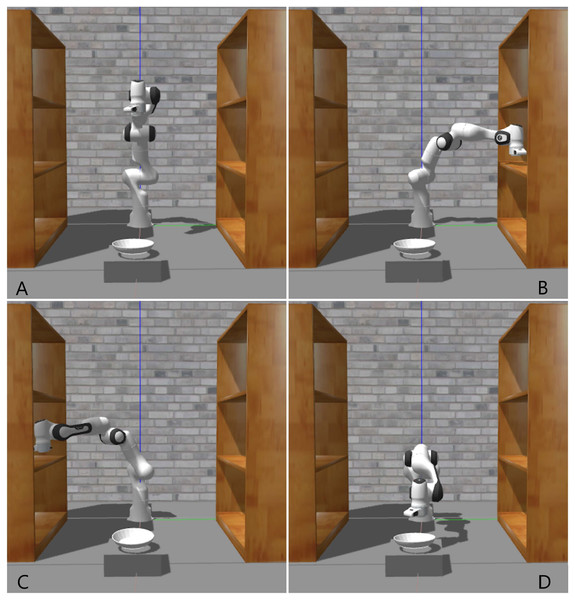 Simulation Scene: (A) Initial pose; (B) picking from the right shelf; (C) picking from the left shelf; (D) placing the object.
