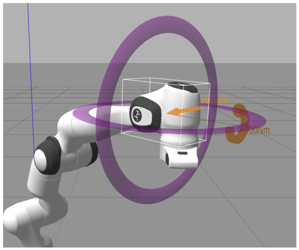 The direction and position of the external force on the robot arm.
