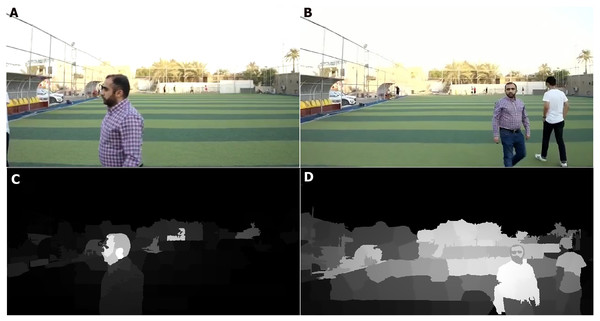 Saliency map results for humans (in real time streaming).