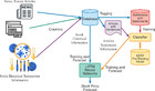 LSTM-based sentiment analysis for stock price forecast [PeerJ]