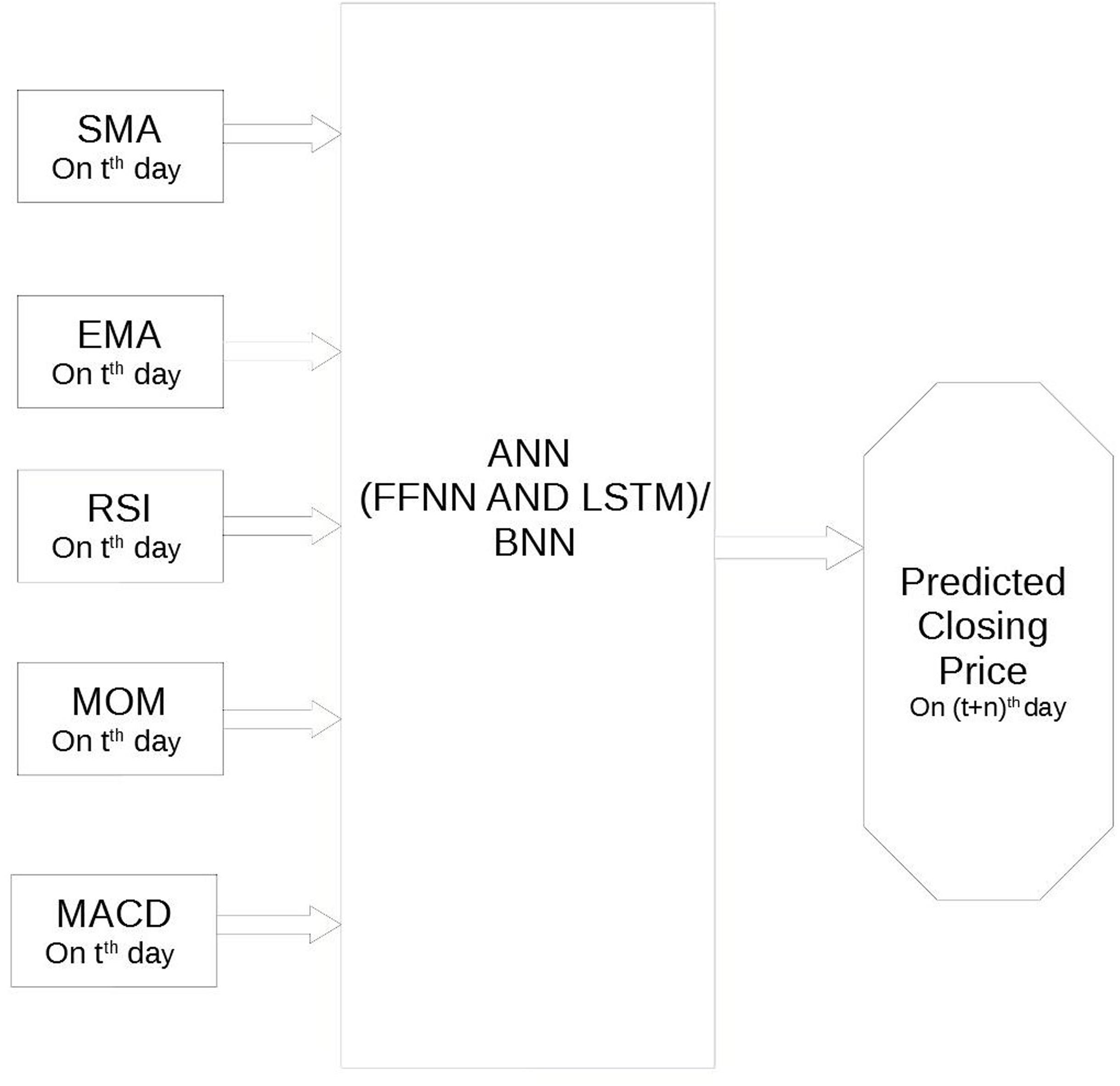 Amp Crypto Price Prediction / Amp Breakout Prediction For ...