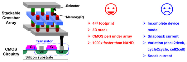 New memory device with crossbar array structure.