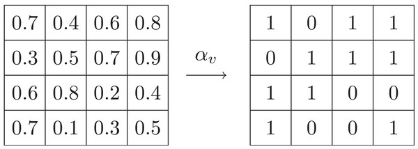 Example of value abstraction.