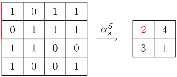Example of sum symbol abstraction.
