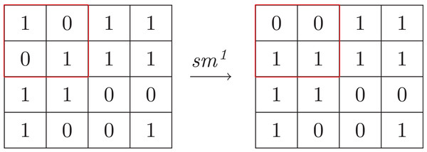 Example of k-shift manipulation.