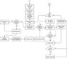 Detection of sitting posture using hierarchical image composition and ...