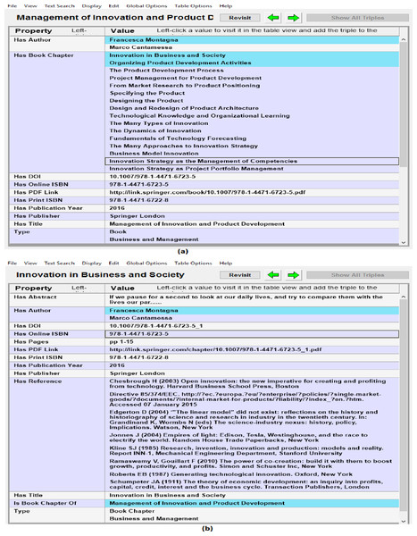 Analyzing quality of extracted data in semantic Web browser (i.e., Gruff) (A) showing metadata and links of book with child book chapters, and (B) showing book chapter metadata and its links to authors and parent book.