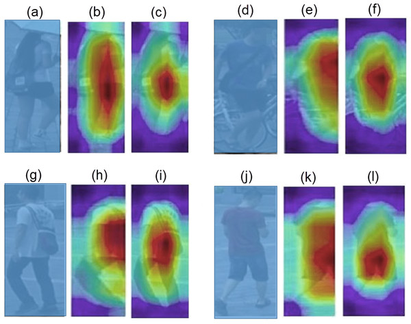 Visualization of Class Activation Maps: (A, D, G, H) The query images; (B, E, H, K) The class activation maps generated by the baseline model; (C, F, I, L).