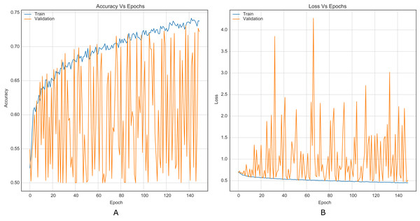 Training curves of Xu-Net with BOSSBase 1.01 S-UNIWARD 0.4 bpp without strategy. (A) Accuracy, (B) loss.
