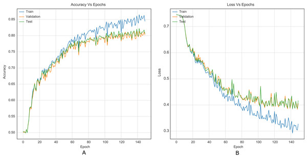 Training curves of Xu-Net with BOSSBase 1.01 WOW 0.4 bpp. (A) Accuracy, (B) loss.