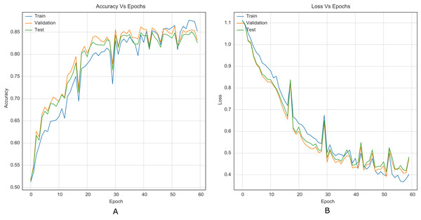 Training curves of VGG16Stego Average Pooling with BOSSBase 1.01 + BOWS 2 S-UNIWARD 0.4 bpp. (A) Accuracy, (B) loss.