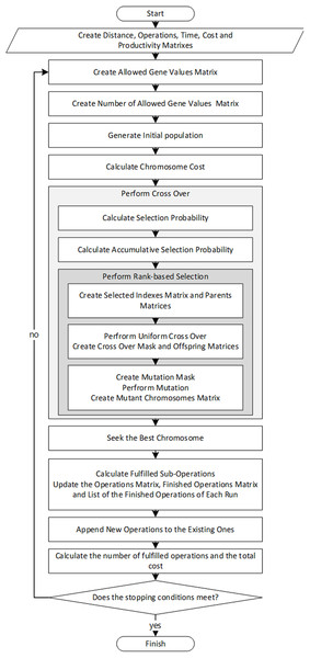 The flowchart of the algorithm.