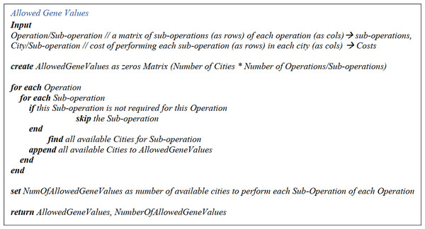 Allowed gene values and number of allowed gene values pseudo-code.