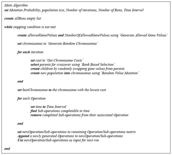 The main algorithm pseudo-code.