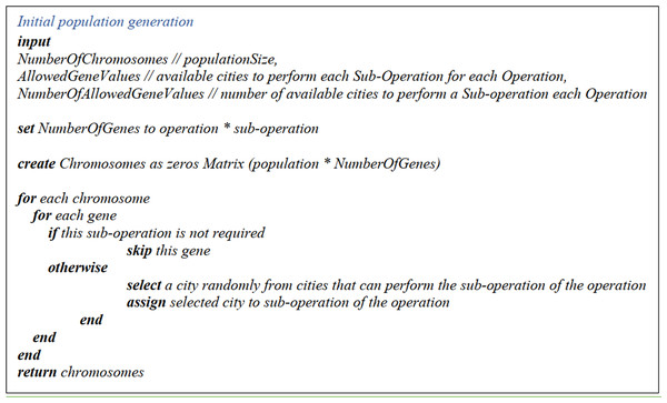 The pseudo-code of the initial population generation.