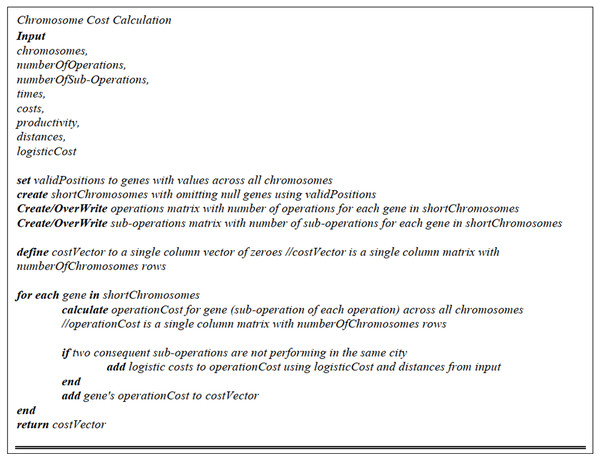 Chromosome cost calculation pseudo-code.