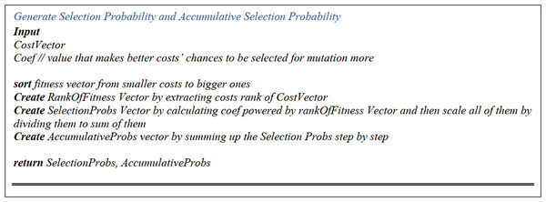 Selection probability and accumulative selection probability pseudo-code.