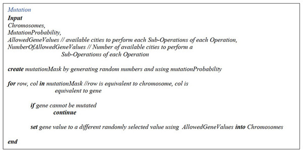 Mutation pseudo-code.