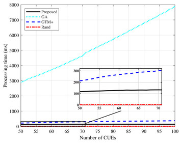 Delay minimization based uplink resource allocation for device-to ...