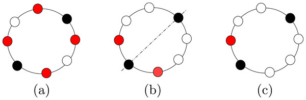 Examples of configurations that are: (A) periodic with 4 axes of symmetry; (B) with a mirror symmetry, and (C) aperiodic.