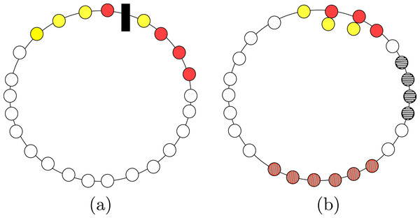 Example of (A) a configuration where solving ColoredCCP with only swap of agents is not possible, and (B) a configuration that is a solution for our definition of ColoredCCP.
