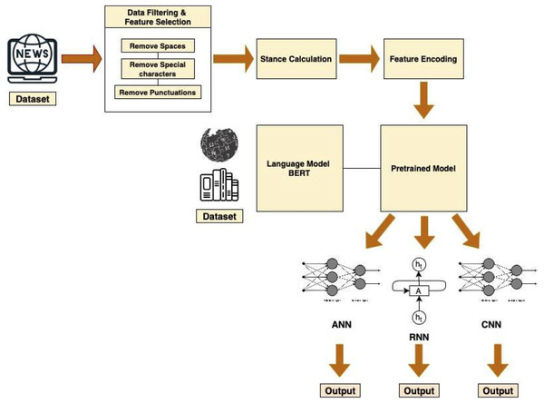 Pipeline architecture of the system.