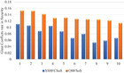 Enhancing semantic belief function to handle decision conflicts in SoS ...