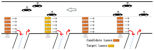 Lanes selection in previous studies.