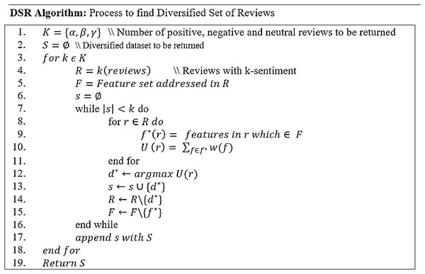 Procedure to find a diversified set of reviews.