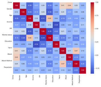 Cyber-attack method and perpetrator prediction using machine learning ...