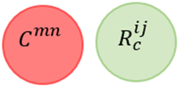 Useless rule conflict venn diagram representation.