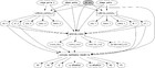 Subset-based stereo calibration method optimizing triangulation ...