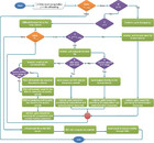 A vehicle to vehicle relay-based task offloading scheme in Vehicular ...