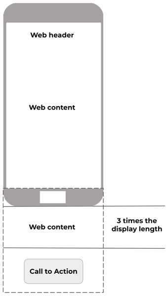 Two scroll tests were designed specifically to allow users to scroll through the web document.