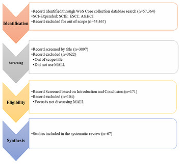 Mobile-assisted and gamification-based language learning: a systematic ...