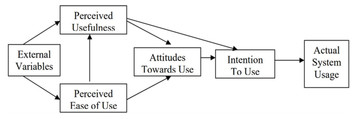 Augmenting the technology acceptance model with trust model for the ...