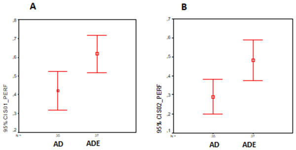 Defect detection performance distribution (A) Scenario-1. (B) Scenario-2.