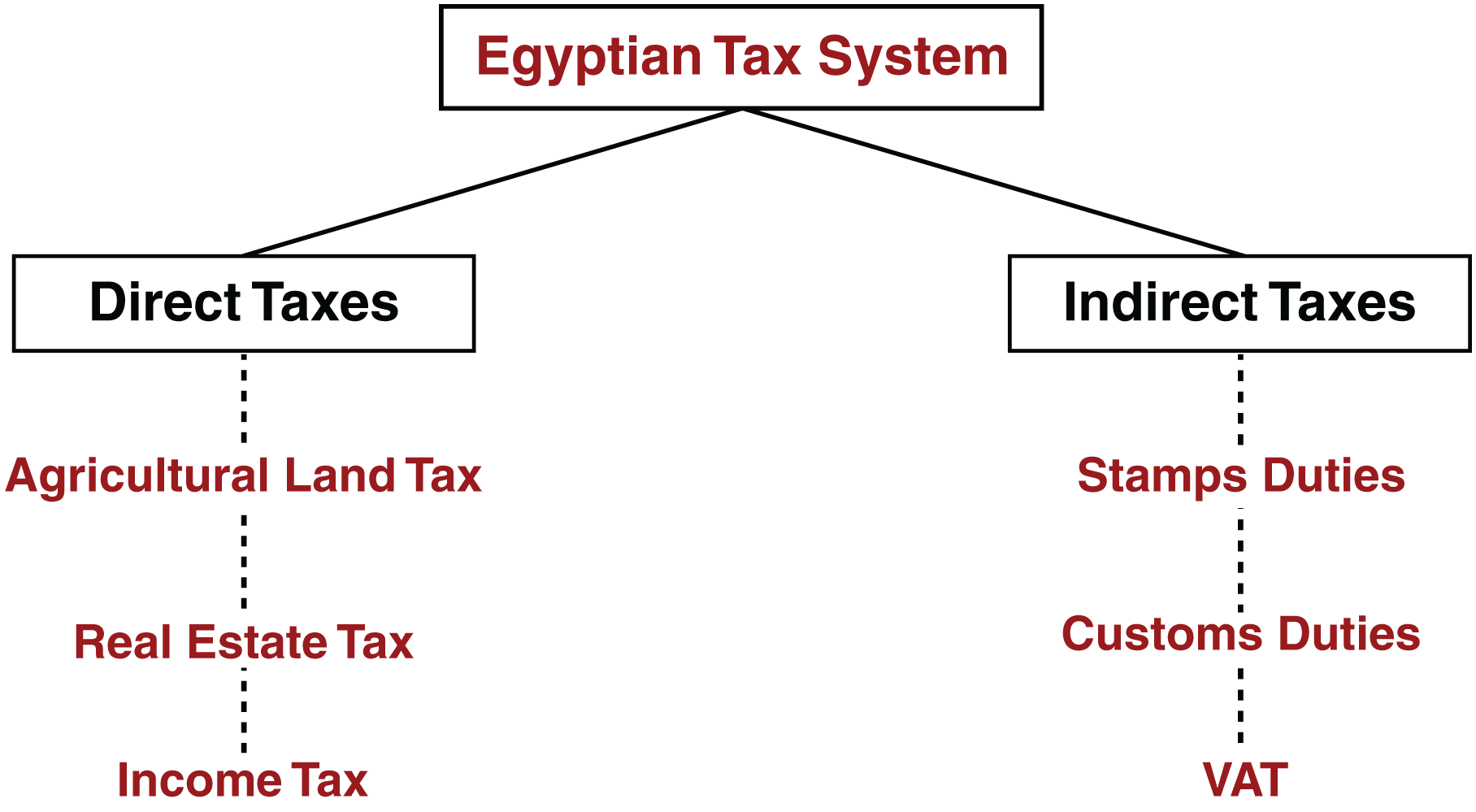 Adaptive Model To Support Business Process Reengineering [PeerJ]